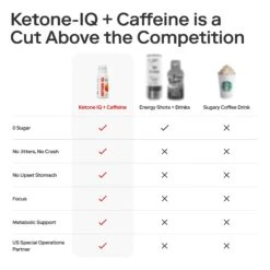 Ketone-IQ® + Caffeine Shots (2 Oz. Single Serve) -TCRunning Shop Caffeine gallery 6