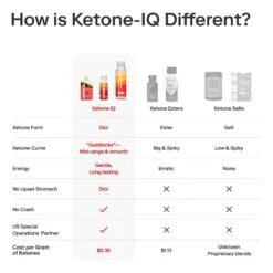 Ketone-IQ® Classic Pouch (2 Oz. Single Serve) 9 Ketone-IQ® Classic Pouch (2 Oz. Single Serve) -TCRunning Shop Pouch gallery 3